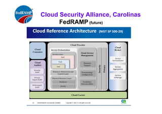 ISACA Research Triangle Chapter
FedRAMP (future)
Valdez Ladd
CISSP, CISA, MBA, MS ISM
 
