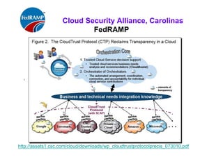 FedRAMP
FedRAMP Baseline Security Controls tool
&
FedRAMP Baseline Security Controls tool
Walkthrough is outside of presentation
 