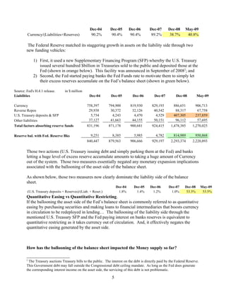 Analysis of the Federal Reserve's Balance Sheet | DOC