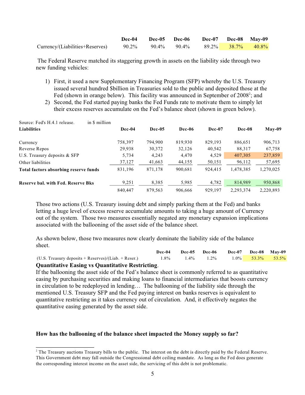 Analysis of the Federal Reserve's Balance Sheet