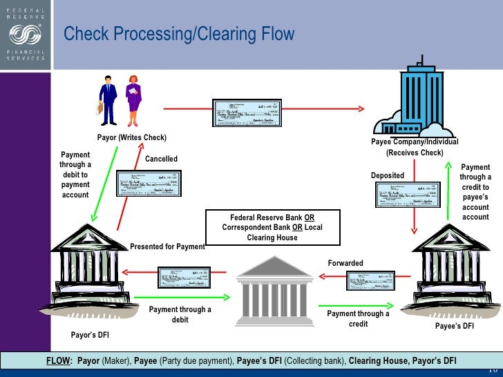 how checks are cleared in canadian banks Dealing with the 'check 21' banking law the checks you write will clear faster, but banks aren't required to speed up the time get canadian tax payments and. how checks are cleared in canadian banks Dealing with the 'check 21' banking law the checks you write will clear faster, but banks aren't required to speed up the time get canadian tax payments and.