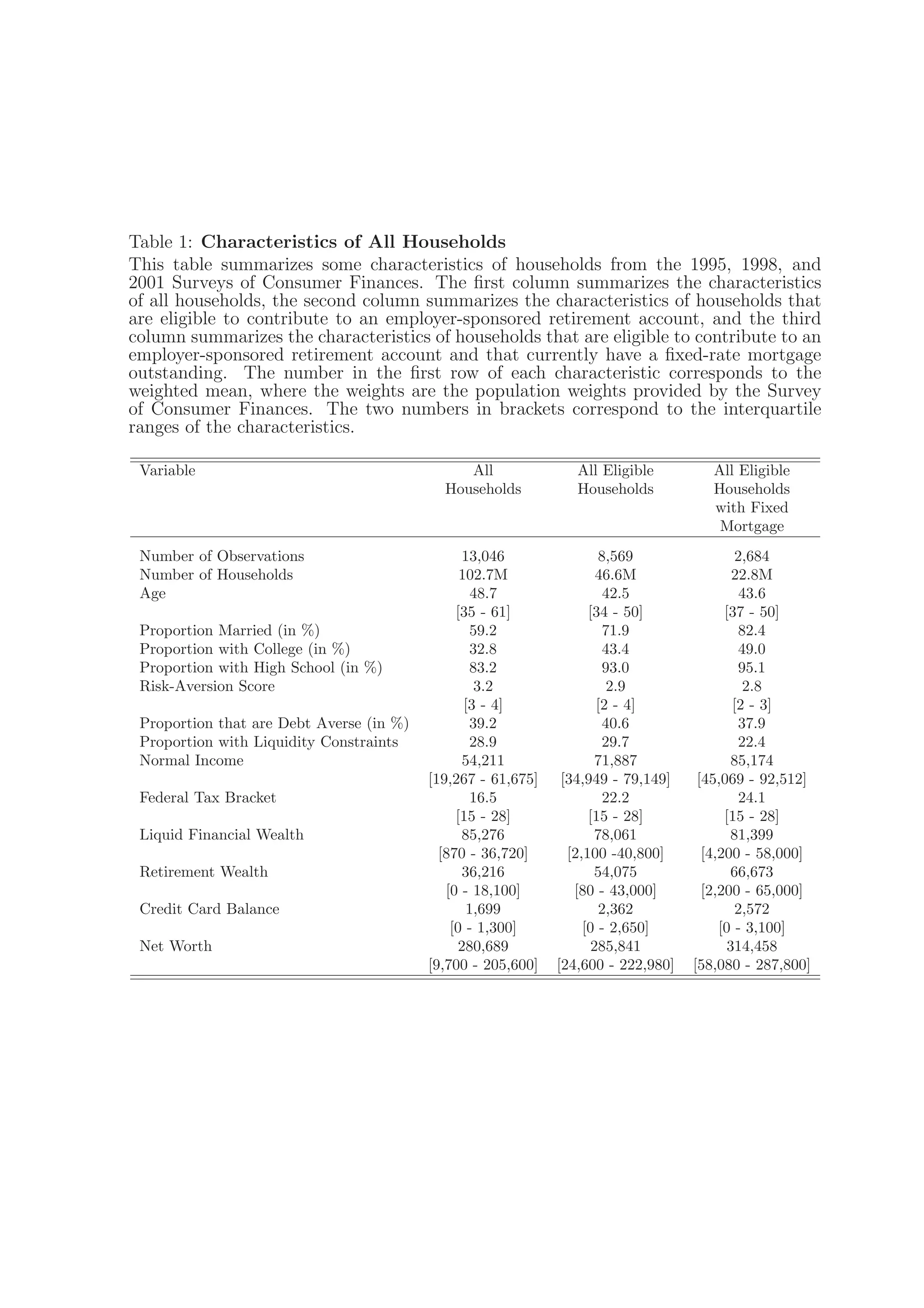 Fed Reserve Study 2006