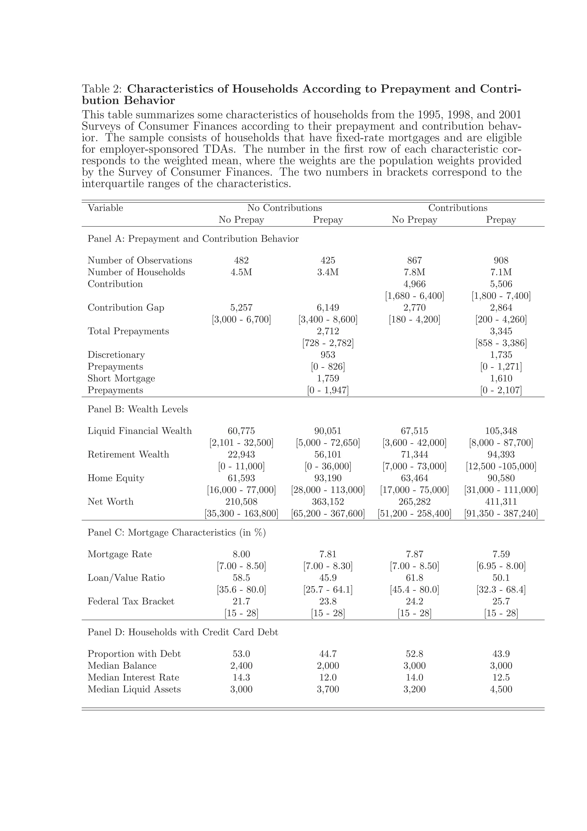 Fed Reserve Study 2006