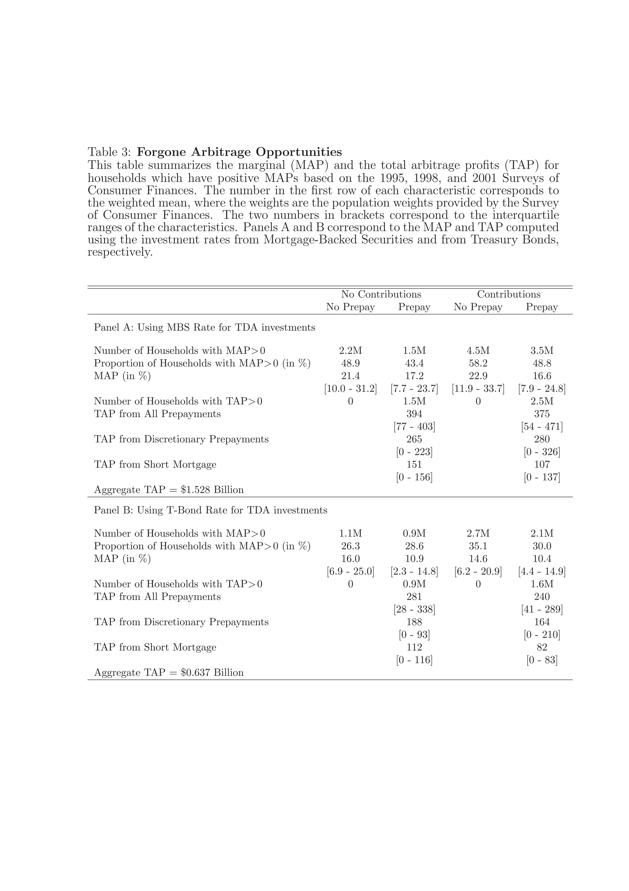 Fed Reserve Study 2006