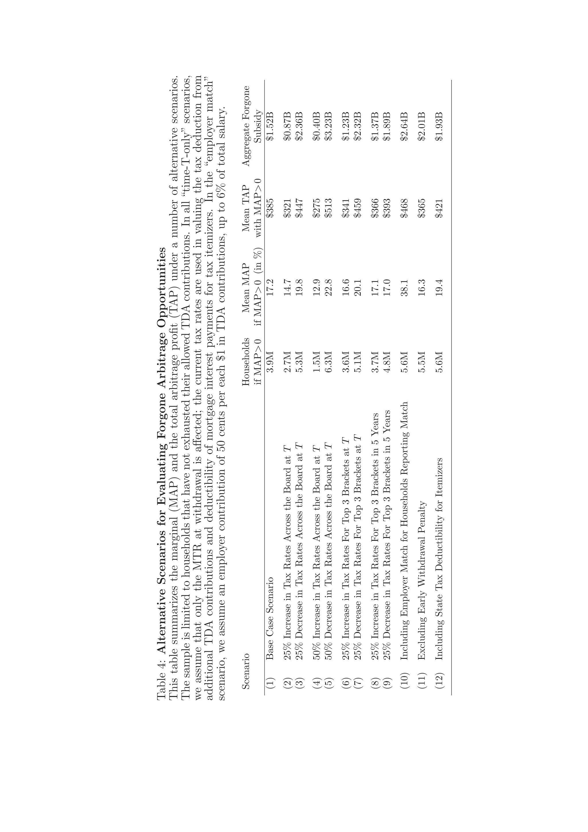 Fed Reserve Study 2006