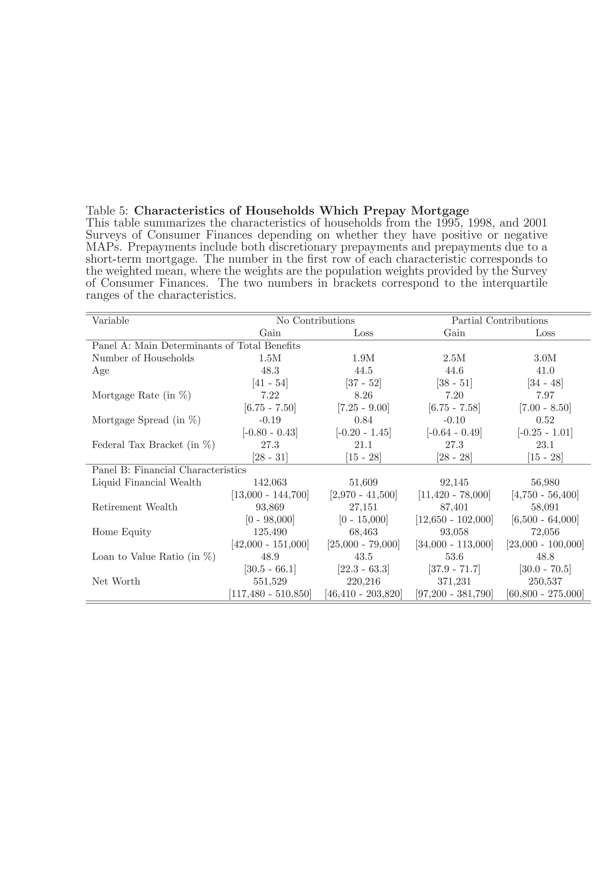 Fed Reserve Study 2006