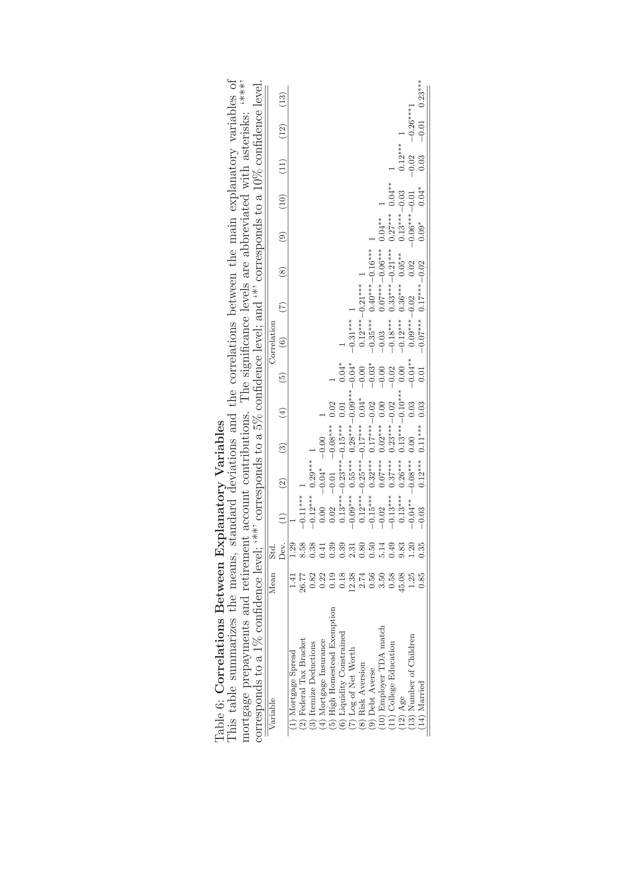 Fed Reserve Study 2006