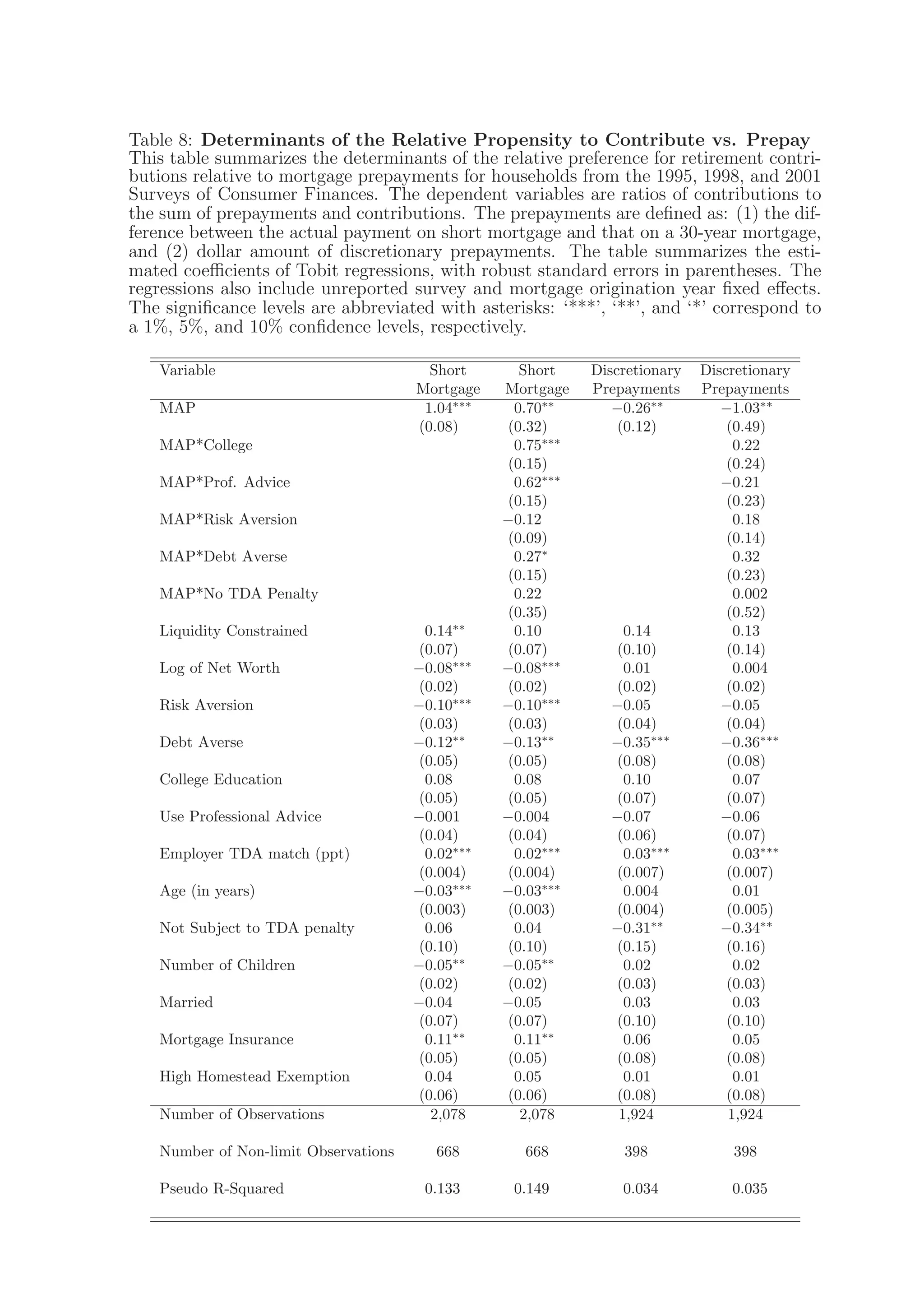 Fed Reserve Study 2006