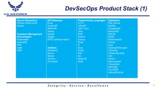 I n t e g r i t y - S e r v i c e - E x c e l l e n c e
DevSecOps Product Stack (1)
15
Source Repository
GitHub Government...