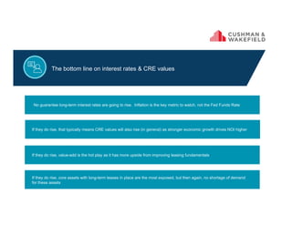 No guarantee long-term interest rates are going to rise. Inflation is the key metric to watch, not the Fed Funds Rate
If they do rise, that typically means CRE values will also rise (in general) as stronger economic growth drives NOI higher
The bottom line on interest rates & CRE values
If they do rise, value-add is the hot play as it has more upside from improving leasing fundamentals
If they do rise, core assets with long-term leases in place are the most exposed, but then again, no shortage of demand
for these assets
 
