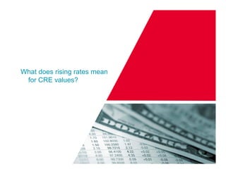 9
What does rising rates mean
for CRE values?
9
 
