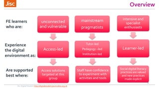 Overview 
unconnected 
and vulnerable 
Access-led 
Access solutions 
targeted at this 
group 
Jisc Digital Student http://digitalstudent.jiscinvolve.org.uk 
8 
mainstream 
pragmatists 
Tutor-led 
Pedagogy –led 
Institution-led 
Staff have confidence 
to experiment with 
activities and tools 
intensive and 
specialist 
enthusiasts 
Learner-led 
Social digital literacy 
practices are valued 
and new practices 
made explicit 
FE learners 
who are: 
Experience 
the digital 
environment as: 
Are supported 
best where: 
 