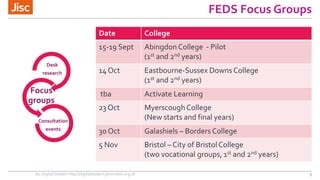 FEDS Focus Groups 
Date College 
15-19 Sept Abingdon College - Pilot 
(1st and 2nd years) 
14 Oct Eastbourne-Sussex Downs College 
(1st and 2nd years) 
tba Activate Learning 
23 Oct Myerscough College 
(New starts and final years) 
30 Oct Galashiels – Borders College 
5 Nov Bristol – City of Bristol College 
(two vocational groups, 1st and 2nd years) 
Desk 
research 
Focus 
groups 
Consultation 
events 
Jisc Digital Student http://digitalstudent.jiscinvolve.org.uk 9 
 