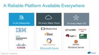 Docker 2017 - Confidential
A Reliable Platform Available Everywhere
On every Major CloudIn the Datacenter On every Major OS
 