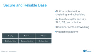 Docker 2017 - Confidential
•Built in orchestration:
clustering and scheduling
•Automatic cluster security
TLS, CA, and rotation
•Container centric networking
•Pluggable platform
Secure and Reliable Base
Security
Distributed State
Network
Container Runtime
Volumes
Orchestration
 