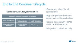 Docker 2017 - Confidential
•One supply chain for all
applications
•App composition from dev
deploys direct to production
•Secure access with RBAC
and LDAP/AD support
•Integrated content security
End to End Container Lifecycle
Container App Lifecycle Workflow
Private Image Registry
Image Scanning and
Monitoring
Secure Access and
User Management
Content Trust and
Verification
Application and
Cluster Management
Policy Management
Application Composition, Deployment and Reliability
 
