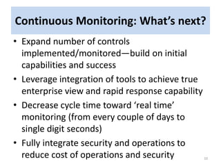 Implementing Continuous Monitoring | PPTX