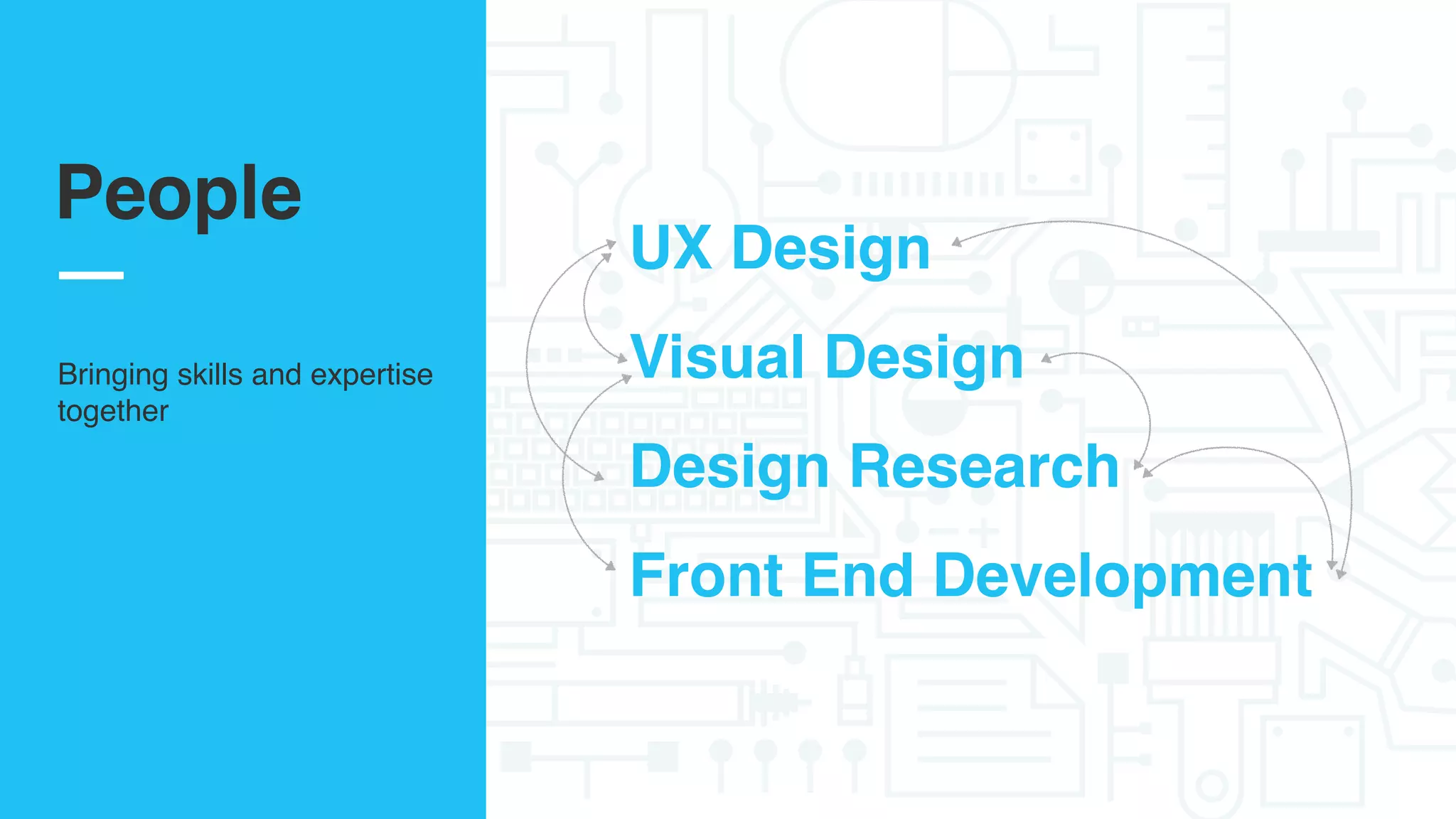 People
UX Design
Visual Design
Design Research
Front End Development
Bringing skills and expertise
together
People
 