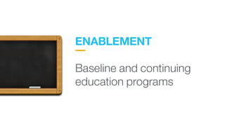 ENABLEMENT
 
Baseline and continuing
education programs
 