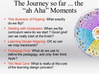 The Journey so far ... the
“ah Aha” Moments
•

This Business of Flipping: What exactly
do we flip?

•

Starting with Graduates: When we flip
curriculum were do we start ? Good grief
can we really start at the finish?

•

Learning Design Mapping: OK so can
we map backwards?

•

Pedagogy First: What do we use to
define the pedagogy, and only then think
Apps?

•

The Real Core: What is really at the core
of the learning design process?

 
