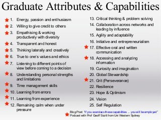Graduate Attributes & Capabilities
1. Energy, passion and enthusiasm

13. Critical thinking & problem solving

2. Willing to give credit to others

14. Collaboration across networks and
leading by influence

3. Empathising & working
productively with diversity

15. Agility and adaptability
16. Initiative and entrepreneurialism

4. Transparent and honest

17. Effective oral and written
communication

5. Thinking laterally and creatively
6. True to one’s values and ethics
7. Listening to different points of
view before coming to a decision

18. Accessing and analyzing
information
19. Curiosity and imagination

8. Understanding personal strengths
and limitations

20. Global Stewardship

9. Time management skills

22. Resilience

10. Learning from errors

23. Hope & Optimism

11. Learning from experience

24. Vision

12. Remaining calm when under
pressure

25. Self Regulation

21. Grit (Perseverance)

Blog Post: “If you exercises these capabilities ... you will be employed”
Podcast with Prof Geoff Scott from Uni Western Sydney

 