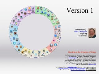 Version 1
Developed by
Allan Carrington
Designing
Outcomes

Standing on the Shoulders of Giants
This Taxonomy wheel, without the apps, was first discovered
on the website of Paul Hopkin’s educational consultancy
website mmiweb.org.uk That wheel was produced by Sharon
Artley and was an adaption of Kathwohl and Anderson’s
(2001) adaption of Bloom (1956). The idea to further adapt it
for the pedagogy possibilities with mobile devices, in particular
the iPad, I have to acknowledge the creative work of Kathy
Schrock on her website Bloomin’ Apps
The Padagogy Wheel by Allan Carrington is licensed under
a Creative Commons Attribution 3.0 Unported License.
Based on a work at http://tinyurl.com/bloomsblog.

 