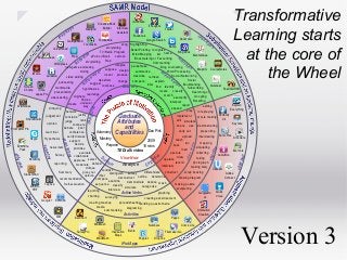 iPa

Creative Book
Interview
Builder
Nearpod
Assistant

ps
Ap
d
Garageband

Transformative
Learning starts
at the core of
the Wheel

iAnnotate
iThoughts

Twitter

Facebook

DocsToGo

Google Search

Fotobabble

iP a
dA

pp
song Highlighting
Bump
s
storytelling
Voicethread
Bullet Pointing recognize
TV/Radio Program
Blog Docs
s
Mind Mapping list name
MentalCase
Prezi
tie ePub or iBook cartoon
Easy Release
Bookmarking or Favouriting Ac
ivi storytelling Rap
t
ti v
Commenting
Ac
Wordpress
it
imagine
paraphrase
Blog Journalling ies
new game animating
Maptini CourseNotes
suppose design
s
Ac Word Processing
summarize
mixing
rb invent produce
iMovie
tio Social Networking
e
Aurasma
describe retrieve
video editing
nV
n V transform
Social
change compare
erb
tiosuggest
explain
podcasting
c
Bookmarking
infer
A
Quizcast
compose
Screen
find identify s
Bloom’s
multimedia
Subscribing
hypothesize
FeeddlerRSS
iTime
Chomp
locate classify
presentation
Searching or
rearrange
Lapse Pro
match exemplify
Googling
originate
videocasting
find an
Recalling
interpret
create unusual
Explain
report
way
WikiNodes
editing
critiquing
expand
Everything
play role playing
network
justify
Perfectly
judgement conclude
implement
movie making
Clr
ShareBoard
rank
edit simulate
judge
Keynote
opinion
compare
share use demonstrating
debate post
Prompster Pro
Dan Pink
carry out
presenting
court trial
Autonomy
conference
upload
verify discuss
interviewing Sonic Pics Articulate
Mastery
Skype
Hypothesis
teach
support
2009
mapping
decide
hack run
Purpose
Evernote
18 mins
news item
simulating
prioritise
load
Peek
Evernote
TEDtalk video
evaluate
collecting
execute
AudioBoo
Survey
e
collaborate
Do
taking
View Now
Notability
itiv operate draw
select
ma
appraise
photograph
gn
record
reporting
in
moderate defend
Analyse
Co
interview
making diary
critique
Ustream
contrast
scrap booking
Summary
give your
differentiate construct
distinguish survey
Adobe
StudentPad
opinion infer
deconstruct outline determine
Connect
drawing diagram
recommendation
compare examine
deduce mash
making puzzle
sequence classify demonstrate
Self-evaluation
Taposé
WEB to
categorise
simulate
sculpturing
PDF
interview
reporting
graphing
Action Verbs
GoogleDo Quick
Voice
charting
cs
surveying
creating advertisement
Google+ Edmodo
creating mashup
spreadsheetingbuilding questionnaire
media
diagraming
Animation
summarising
Cate
gor

ies

Toontastic

vit
Acti

A
iP a d

pps

ies

e
on V
Acti

Activities

iCardSort
MiniMash
SurveyPro
MindMash

Inspiration
Maps

Bento

Comic Life

iPad Apps

FilemakerGo
Popplet

Creation

Pages
Numbers

DropVox

iPad
Apps

erbs

AIM

Activ
ities

Acti
on V

rbs

Graduate
Attributes
and
Capabilities

Version 3

 