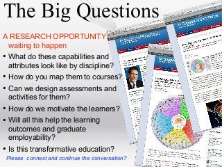 The Big Questions
A RESEARCH OPPORTUNITY...
waiting to happen

• What do these capabilities and

attributes look like by discipline?

• How do you map them to courses?
• Can we design assessments and
activities for them?

• How do we motivate the learners?
• Will all this help the learning
outcomes and graduate
employability?

• Is this transformative education?
Please connect and continue the conversation?

 