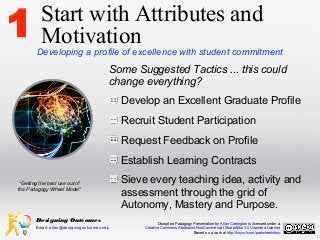 1

Start with Attributes and
Motivation

Developing a profile of excellence with student commitment

Some Suggested Tactic...