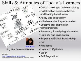 Skills & Attributes of Today’s Learners
• Critical thinking & problem-solving
• Collaboration across networks

Jackie Gerstein

Blog: User Generated Education
Includes:
Tony Wagner’s Seven Survival Skills
as defined by business leaders in their own words

and leading by influence
• Agility and adaptability
• Initiative and entrepreneurialism
• Effective oral and written
communication
• Accessing & analyzing information
• Curiosity and imagination
• Empathy & Global Stewardship
• Grit
• Resilience
• Hope and Optimism
• Vision
• Self Regulation

 