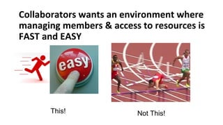 Collaborators wants an environment where
managing members & access to resources is
FAST and EASY
This! Not This!
 