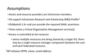 Assumptions
•Actors and resource providers are InCommon members.
•All support InCommon Research and Scholarship (R&S) Profile*
•Shibboleth 2.4+ and can provide the required SAML assertions.
•There exists a Virtual Organization Management service(s).
•Access is controlled at the resource
• where multiple resources are being shared by a single VO, there
may be a single resource manager component between the user
and each federated resource.
*IdP releases EPPN, name, email address
 