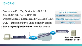 DHCPv6
DHCPv6 Server
2001:db8::feed:1
DHCPv6 Solicit
•  Source – fe80::1234, Destination - ff02::1:2
•  Client UDP 546, Server UDP 547
•  Original Multicast Encapsulated in Unicast (Relay)
•  DUID – Different from v4, used to identify clients
•  ipv6 dhcp relay destination 2001:db8::feed:1
DHCPv6 Relay
DHCPv6 Relay
SOLICIT (any servers)
ADVERTISE (want this address)
REQUEST (I want that address)
REPLY (It’s yours)
 