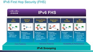IPv6 Snooping
IPv6 First Hop Security (FHS)
IPv6 FHS
RA
Guard
DHCPv6
Guard
Source/Prefix
Guard
Destination
Guard
Protection:
•  Rogue or
malicious RA
•  MiM attacks
Protection:
•  Invalid DHCP
Offers
•  DoS attacks
•  MiM attacks
Protection:
•  Invalid source
address
•  Invalid prefix
•  Source address
spoofing
Protection:
•  DoS attacks
•  Scanning
•  Invalid
destination
address
RA
Throttler
ND
Multicast
Suppress
Reduces:
•  Control traffic
necessary for
proper link
operations to
improve
performance
Core Features Advance Features Scalability & Performance
Facilitates:
•  Scale
converting
multicast traffic
to unicast
 