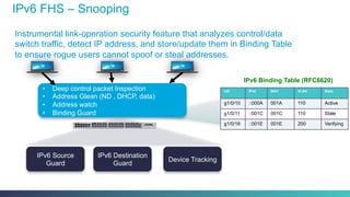 •  Deep control packet Inspection
•  Address Glean (ND , DHCP, data)
•  Address watch
•  Binding Guard
IPv6 FHS – Snooping
Instrumental link-operation security feature that analyzes control/data
switch traffic, detect IP address, and store/update them in Binding Table
to ensure rogue users cannot spoof or steal addresses.
Intf IPv6 MAC VLAN State
g1/0/10 ::000A 001A 110 Active
g1/0/11 ::001C 001C 110 Stale
g1/0/16 ::001E 001E 200 Verifying
IPv6 Binding Table (RFC6620)
IPv6 Source
Guard
IPv6 Destination
Guard
Device Tracking
 