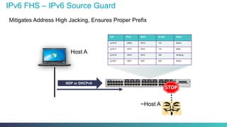 IPv6 FHS – IPv6 Source Guard
Mitigates Address High Jacking, Ensures Proper Prefix
Intf IPv6 MAC VLAN State
g1/0/10 ::000A 001A 110 Active
g1/0/11 ::001C 001C 110 Stale
g1/0/16 ::001E 001E 200 Verifying
g1/0/21 ::0021 0021 200 Active
~Host A
NDP or DHCPv6
Host A
 
