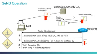 SeND Operation
Router R
host
Certificate Authority CA0
Certificate Authority
Certificate C0
Router
certificate
request
Router certificate CR
Certificate Path Solicit (CPS): I trust CA0, who are you ?
Certificate Path Advertize (CPA): I am R, this is my certificate CR
1
2
3
4
5
6 Verify CR against CA0
7 Start using R as default gateway
Router Advertisement
 