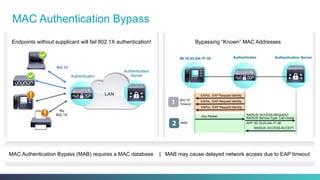 MAC Authentication Bypass
MAB
802.1X
Timeout
EAPoL: EAP Request Identity
EAPoL: EAP Request Identity
EAPoL: EAP Request Identity
Any Packet RADIUS: ACCESS-REQUEST
RADIUS Service-Type: Call-Check
AVP: 00-10-23-AA-1F-38
RADIUS: ACCESS-ACCEPT
MAC Authentication Bypass (MAB) requires a MAC database | MAB may cause delayed network access due to EAP timeout
Bypassing “Known” MAC Addresses
00-10-23-AA-1F-38 Authenticator Authentication Server
LAN
802.1X
No
802.1X
Endpoints without supplicant will fail 802.1X authentication!
Authentication
ServerAuthenticator
 