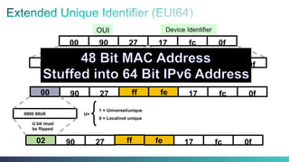 00 90 27 ff fe 17 fc 0f
OUI Device Identifier
00 90 27 17 fc 0f
02 90 27 ff fe 17 fc 0f
0000 00U0 U=
1 = Universel/unique
0 = Local/not unique
U bit must
be flipped
ff fe
00 90 27 17 fc 0f
 