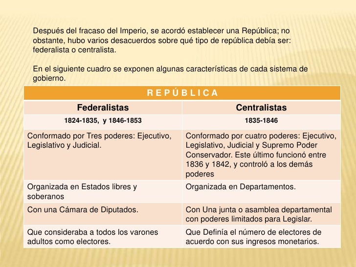 Fedvscetra