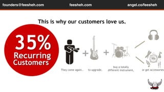 founders@feesheh.com angel.co/feesheh 
This is why our customers love us. 
35% 
Recurring + + 
35% 
Recurring 
feesheh.com 
Customers 
to upgrade, 
buy a totally 
different instrument, They come again.. or get accessories 
 