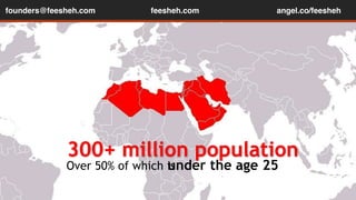 founders@feesheh.com feesheh.com 
angel.co/feesheh 
300+ million population 
Over 50% of which is 
under the age 25 
 