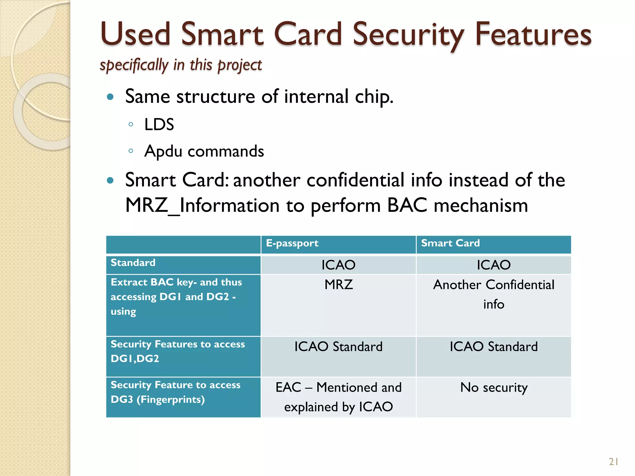 Used Smart Card Security Features
specifically in this project
 Same structure of internal chip.
◦ LDS
◦ Apdu commands
 Smart Card: another confidential info instead of the
MRZ_Information to perform BAC mechanism
21
E-passport Smart Card
Standard ICAO ICAO
Extract BAC key- and thus
accessing DG1 and DG2 -
using
MRZ Another Confidential
info
Security Features to access
DG1,DG2
ICAO Standard ICAO Standard
Security Feature to access
DG3 (Fingerprints)
EAC – Mentioned and
explained by ICAO
No security
 