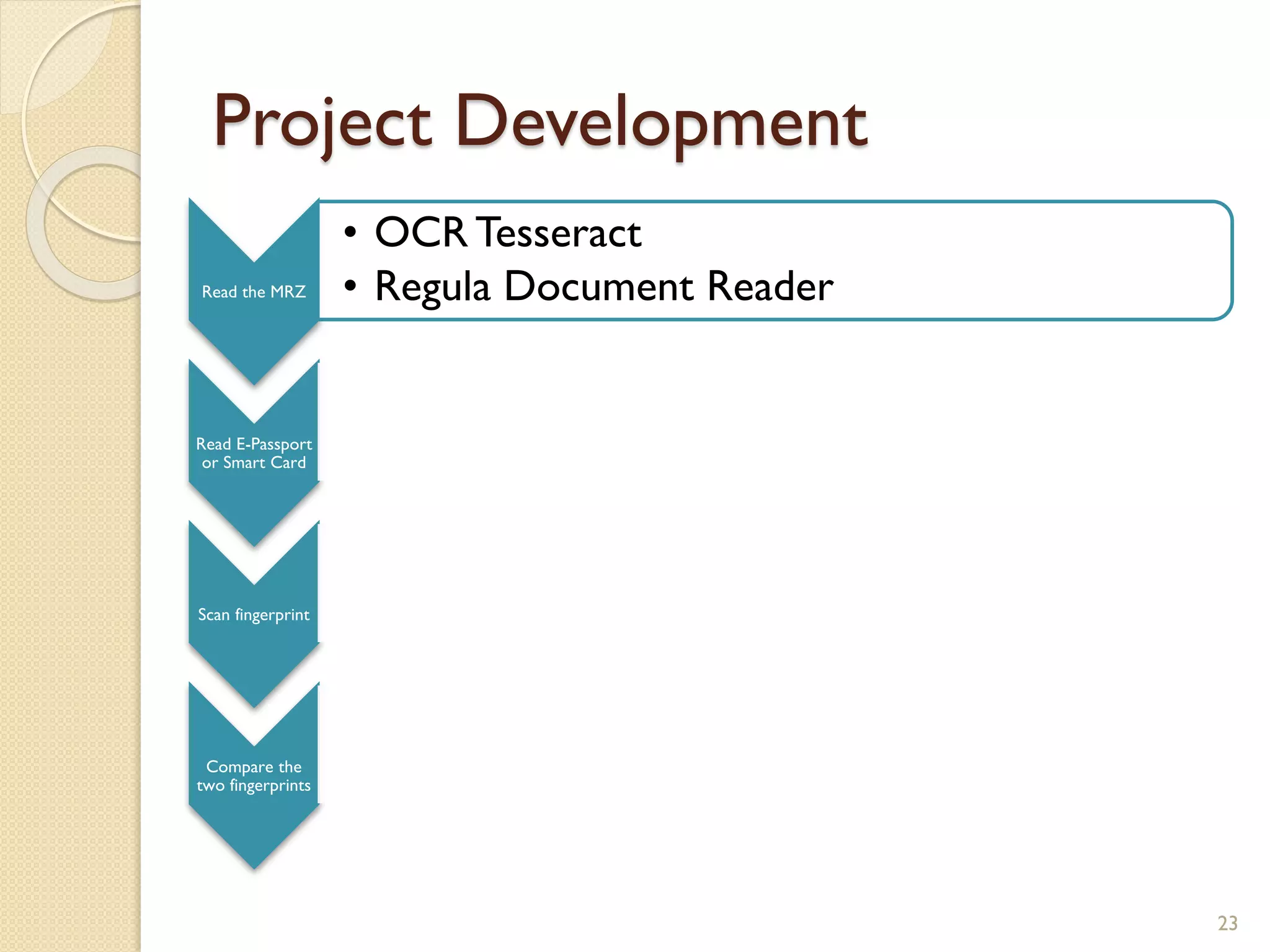Project Development
Read the MRZ
• OCR Tesseract
• Regula Document Reader
Read E-Passport
or Smart Card
Scan fingerprint
Compare the
two fingerprints
23
 