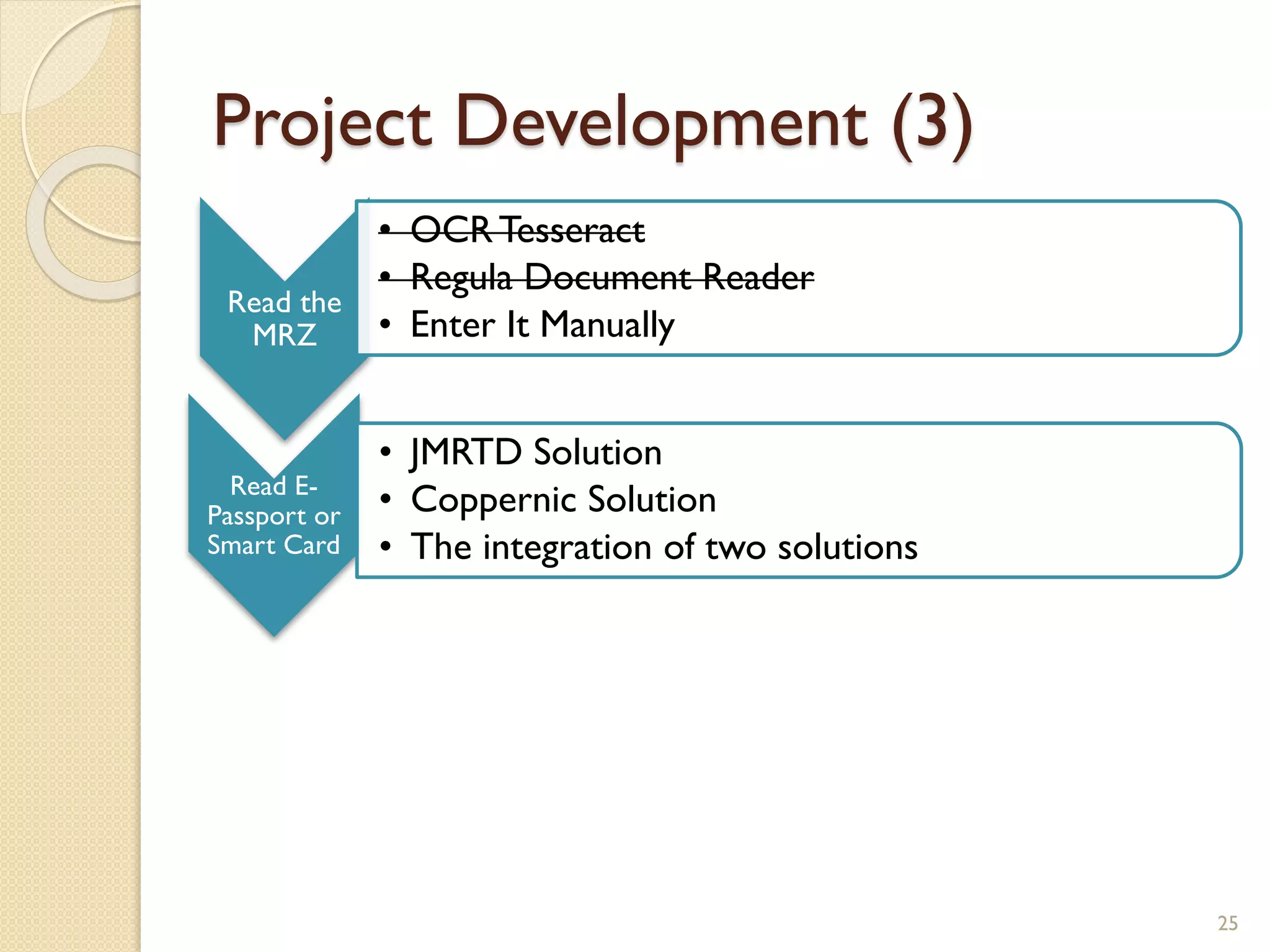 Project Development (3)
Read the
MRZ
• OCRTesseract
• Regula Document Reader
• Enter It Manually
Read E-
Passport or
Smart Card
• JMRTD Solution
• Coppernic Solution
• The integration of two solutions
25
 