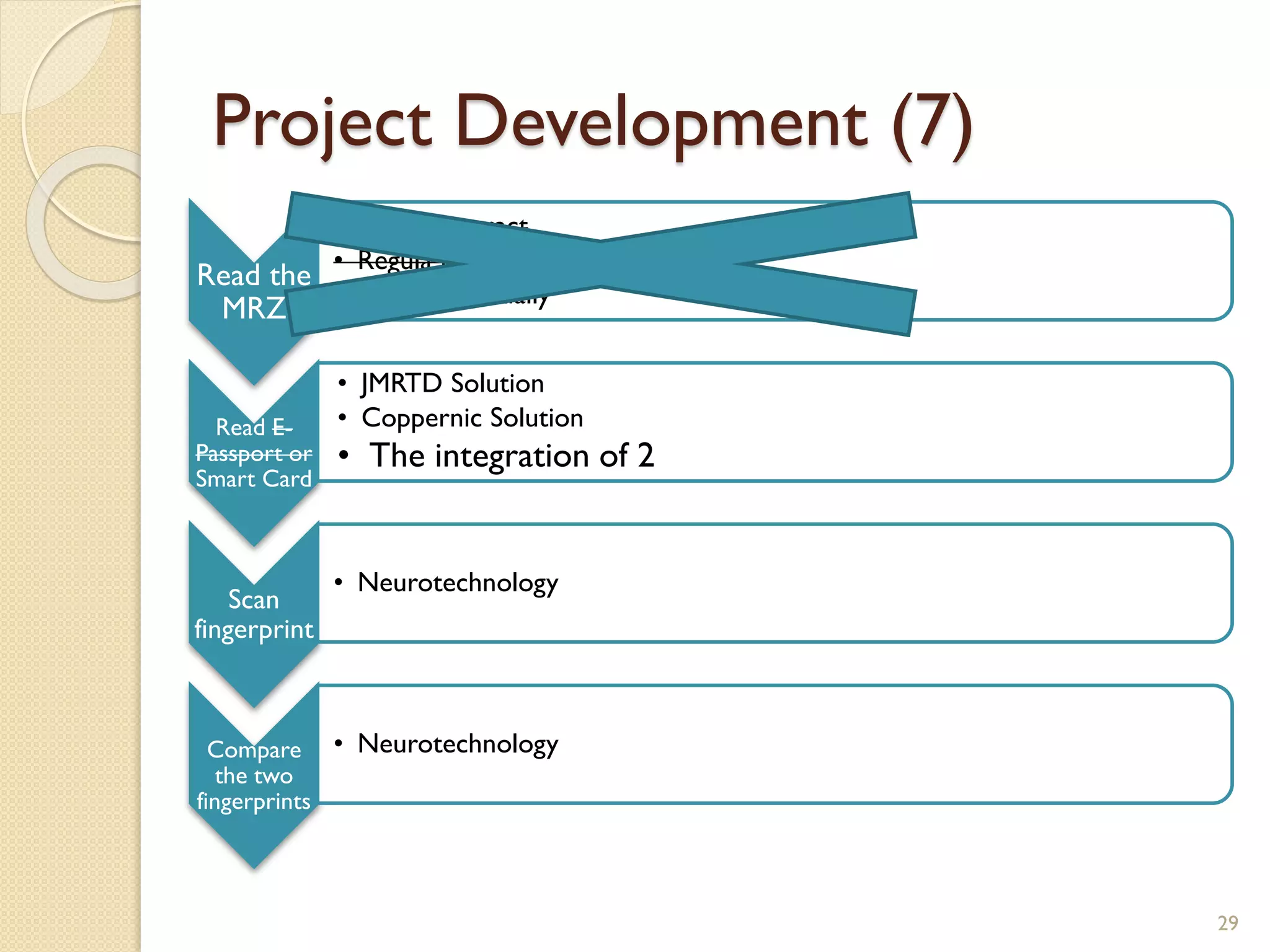 Project Development (7)
Read the
MRZ
• OCR Tesseract
• Regula Document Reader
• Enter It Manually
Read E-
Passport or
Smart Card
• JMRTD Solution
• Coppernic Solution
• The integration of 2
Scan
fingerprint
• Neurotechnology
Compare
the two
fingerprints
• Neurotechnology
29
 
