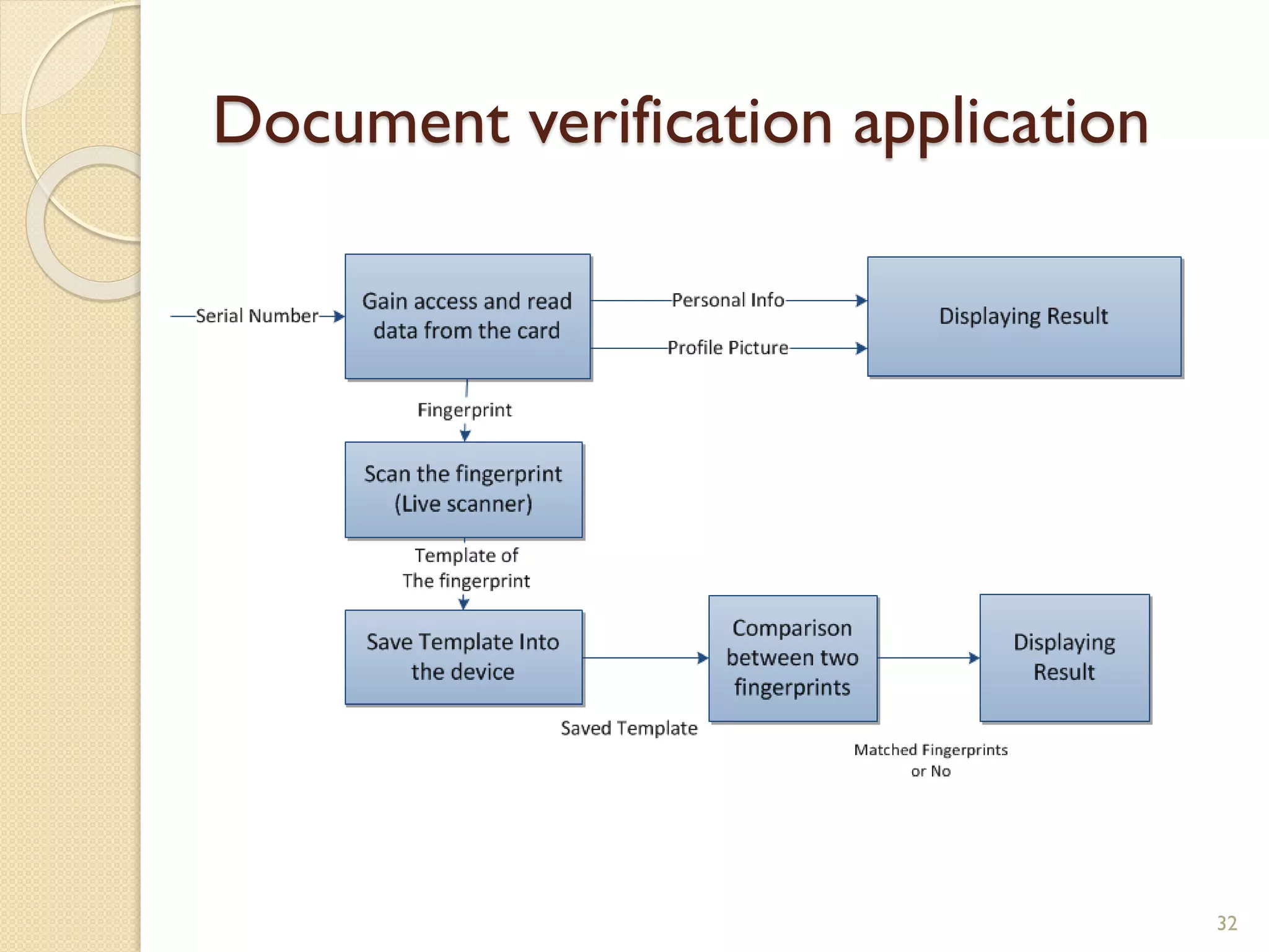 Document verification application
32
 