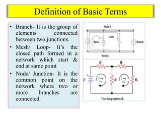 Definition of Basic Terms
• Branch- It is the group of
elements connected
between two junctions.
• Mesh/ Loop- It’s the
closed path formed in a
network which start &
end at same point
• Node/ Junction- It is the
common point on the
network where two or
more branches are
connected.
 
