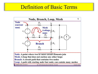Definition of Basic Terms
 