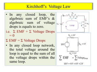 Kirchhoff’s Voltage Law
• In any closed loop, the
algebraic sum of EMF’s &
algebraic sum of voltage
drops is equals to zero.
i.e. Σ EMF + Σ Voltage Drops
= 0
Σ EMF = Σ Voltage Drops
• In any closed loop network,
the total voltage around the
loop is equal to the sum of all
the voltage drops within the
same loop.
 